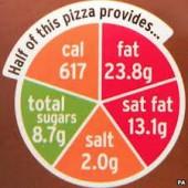 "Traffic light" food label